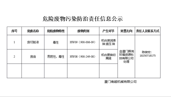 危險(xiǎn)廢物污染防治責(zé)任信息公開(kāi)欄